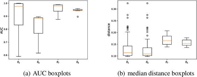 Figure 3 for Fixing confirmation bias in feature attribution methods via semantic match