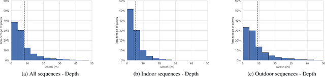 Figure 4 for Helvipad: A Real-World Dataset for Omnidirectional Stereo Depth Estimation