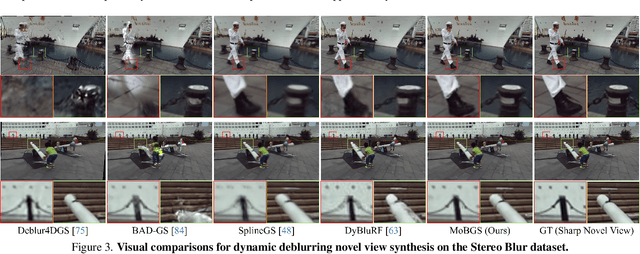 Figure 4 for MoBGS: Motion Deblurring Dynamic 3D Gaussian Splatting for Blurry Monocular Video