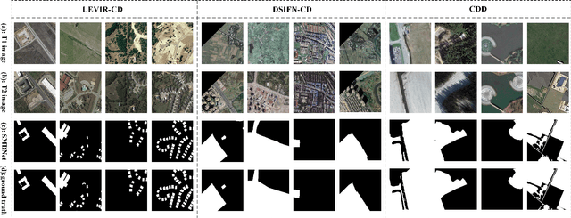 Figure 4 for Siamese Meets Diffusion Network: SMDNet for Enhanced Change Detection in High-Resolution RS Imagery