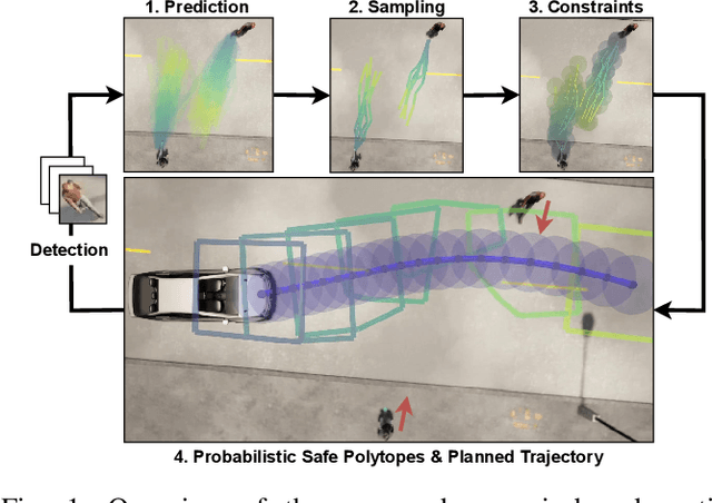 Figure 1 for Scenario-Based Motion Planning with Bounded Probability of Collision