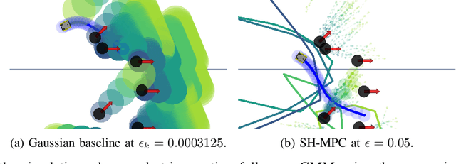 Figure 2 for Scenario-Based Motion Planning with Bounded Probability of Collision