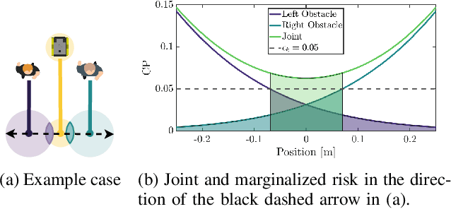 Figure 3 for Scenario-Based Motion Planning with Bounded Probability of Collision