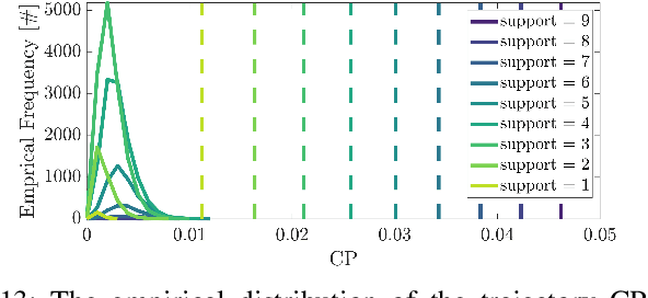 Figure 4 for Scenario-Based Motion Planning with Bounded Probability of Collision