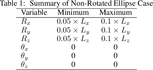 Figure 2 for Application of probabilistic modeling and automated machine learning framework for high-dimensional stress field