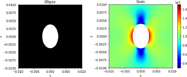 Figure 4 for Application of probabilistic modeling and automated machine learning framework for high-dimensional stress field