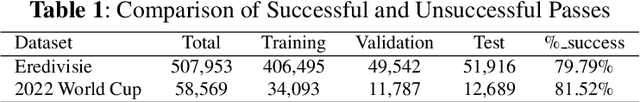 Figure 1 for Revisiting Expected Possession Value in Football: Introducing a Benchmark, U-Net Architecture, and Reward and Risk for Passes