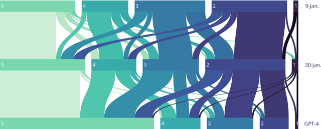 Figure 3 for Mathematical Capabilities of ChatGPT
