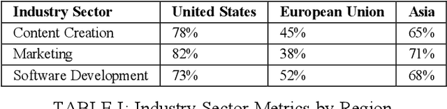 Figure 2 for Towards Adaptive AI Governance: Comparative Insights from the U.S., EU, and Asia