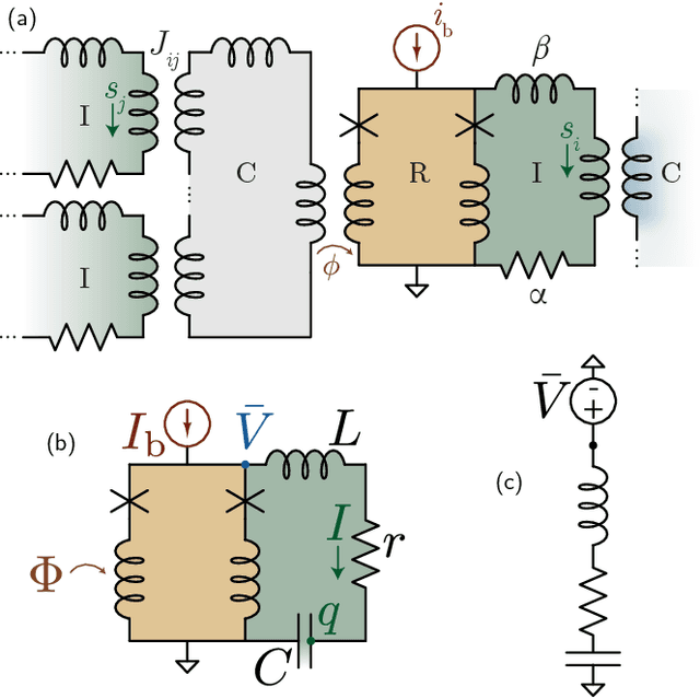 Figure 1 for Relating Superconducting Optoelectronic Networks to Classical Neurodynamics