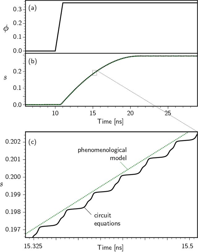 Figure 3 for Relating Superconducting Optoelectronic Networks to Classical Neurodynamics