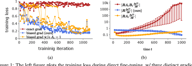 Figure 1 for Finetuning Text-to-Image Diffusion Models for Fairness