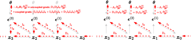 Figure 3 for Finetuning Text-to-Image Diffusion Models for Fairness