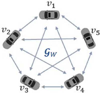 Figure 2 for Distributed Observer Design for Tracking Platoon of Connected and Autonomous Vehicles