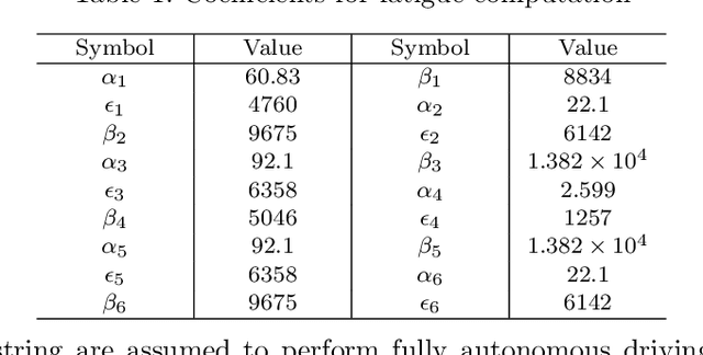Figure 1 for Joint Travel Route Optimization Framework for Platooning