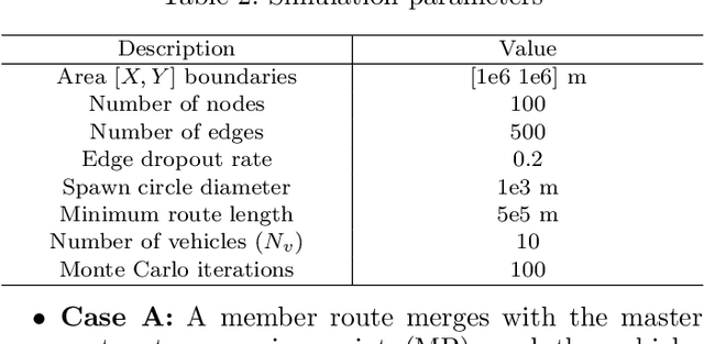 Figure 3 for Joint Travel Route Optimization Framework for Platooning