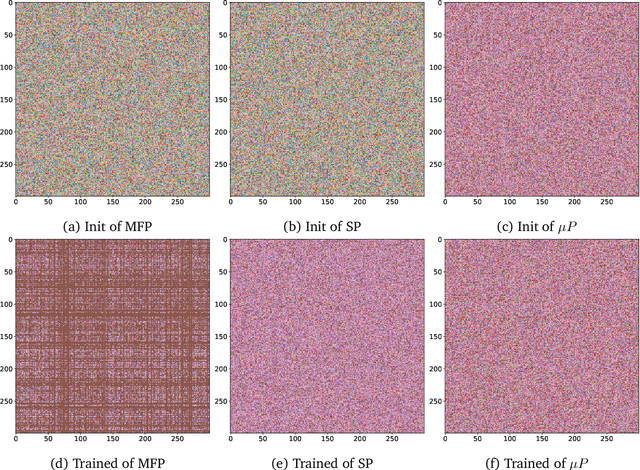 Figure 2 for A Mean Field Ansatz for Zero-Shot Weight Transfer