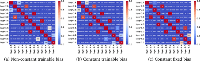 Figure 3 for A Mean Field Ansatz for Zero-Shot Weight Transfer