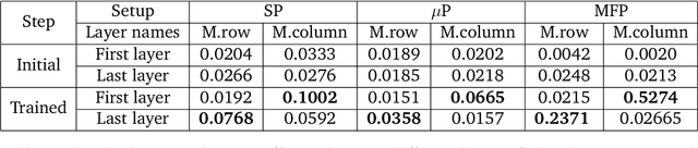 Figure 1 for A Mean Field Ansatz for Zero-Shot Weight Transfer