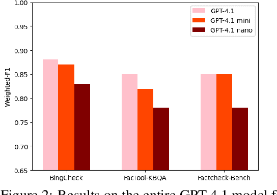 Figure 3 for EMULATE: A Multi-Agent Framework for Determining the Veracity of Atomic Claims by Emulating Human Actions