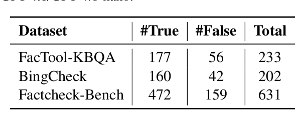 Figure 2 for EMULATE: A Multi-Agent Framework for Determining the Veracity of Atomic Claims by Emulating Human Actions