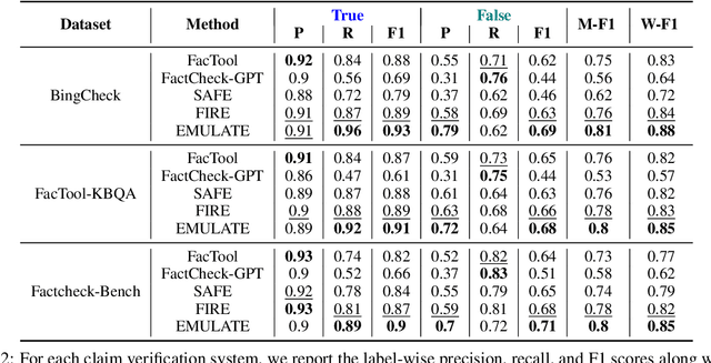 Figure 4 for EMULATE: A Multi-Agent Framework for Determining the Veracity of Atomic Claims by Emulating Human Actions