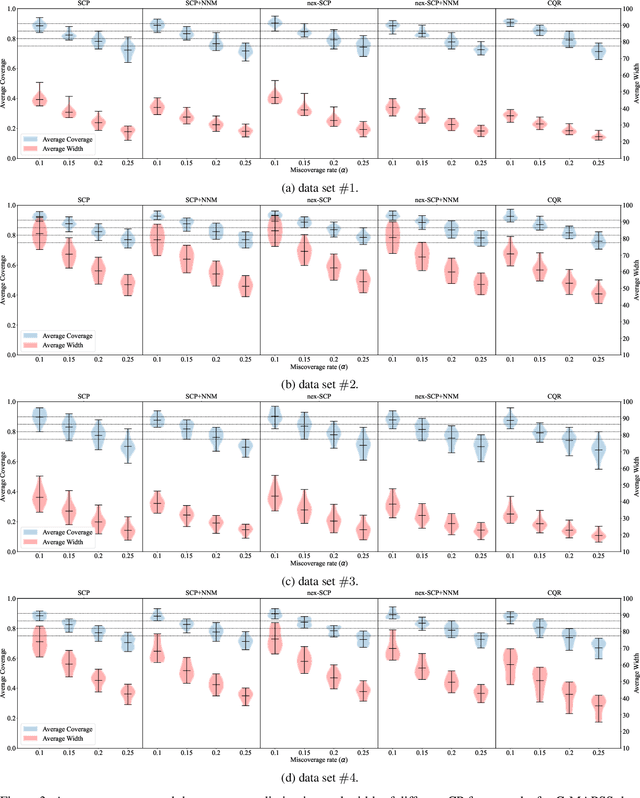 Figure 4 for Conformal Prediction Intervals for Remaining Useful Lifetime Estimation