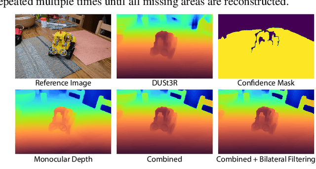 Figure 3 for RI3D: Few-Shot Gaussian Splatting With Repair and Inpainting Diffusion Priors