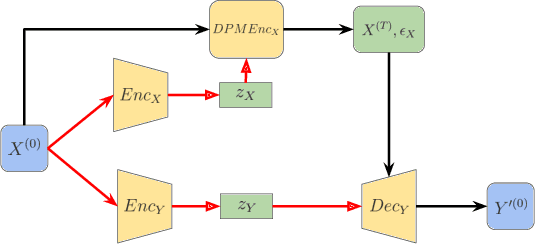 Figure 1 for Unpaired Translation of Point Clouds for Modeling Detector Response