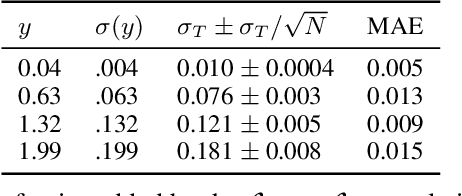 Figure 2 for Unpaired Translation of Point Clouds for Modeling Detector Response