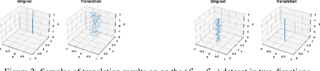 Figure 3 for Unpaired Translation of Point Clouds for Modeling Detector Response