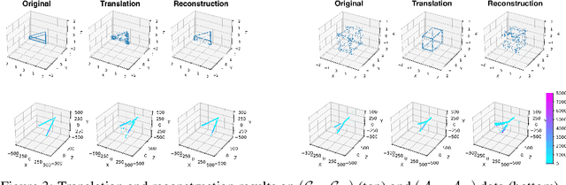 Figure 4 for Unpaired Translation of Point Clouds for Modeling Detector Response