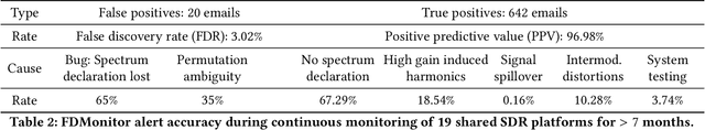 Figure 4 for Two Measure is Two Know: Calibration-free Full Duplex Monitoring for Software Radio Platforms