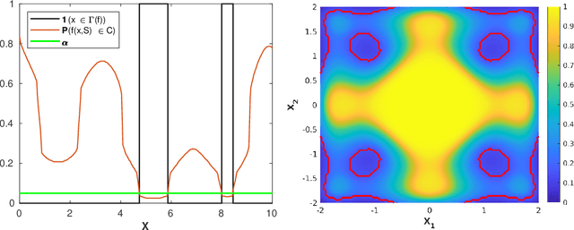 Figure 4 for Bayesian sequential design of computer experiments to estimate reliable sets