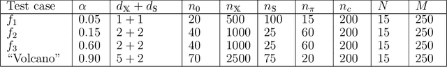 Figure 2 for Bayesian sequential design of computer experiments to estimate reliable sets