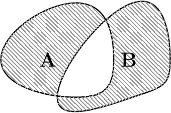 Figure 1 for Bayesian sequential design of computer experiments to estimate reliable sets