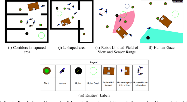 Figure 1 for SocNavGym: A Reinforcement Learning Gym for Social Navigation