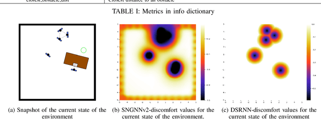 Figure 2 for SocNavGym: A Reinforcement Learning Gym for Social Navigation