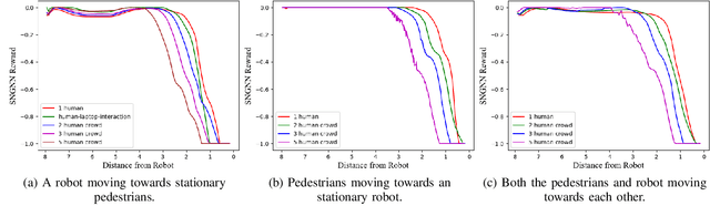 Figure 3 for SocNavGym: A Reinforcement Learning Gym for Social Navigation