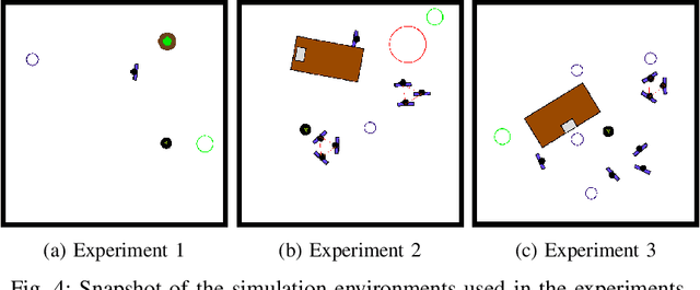 Figure 4 for SocNavGym: A Reinforcement Learning Gym for Social Navigation