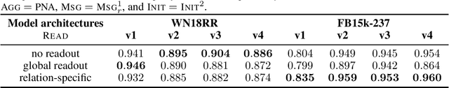 Figure 3 for A Theory of Link Prediction via Relational Weisfeiler-Leman