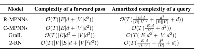 Figure 4 for A Theory of Link Prediction via Relational Weisfeiler-Leman