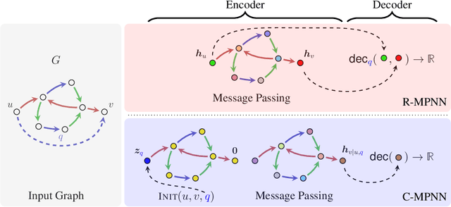 Figure 1 for A Theory of Link Prediction via Relational Weisfeiler-Leman