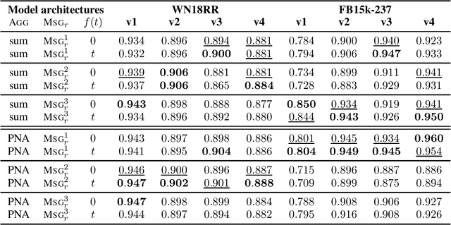 Figure 2 for A Theory of Link Prediction via Relational Weisfeiler-Leman