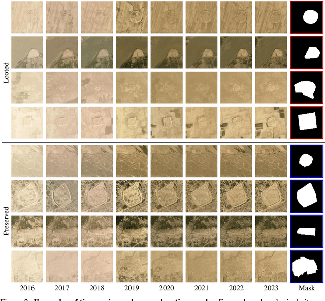 Figure 3 for Detecting Looted Archaeological Sites from Satellite Image Time Series