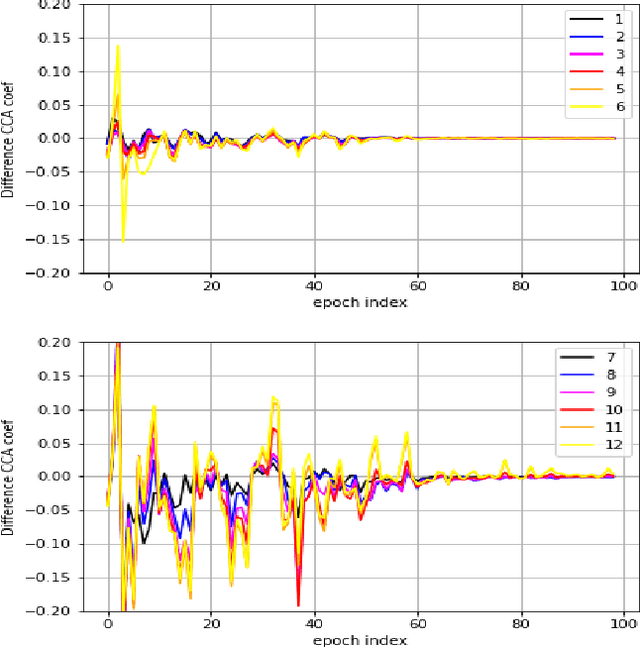 Figure 1 for Probing Statistical Representations For End-To-End ASR