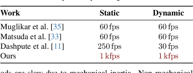 Figure 1 for Structured light with a million light planes per second