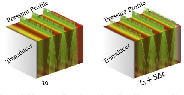 Figure 2 for Structured light with a million light planes per second