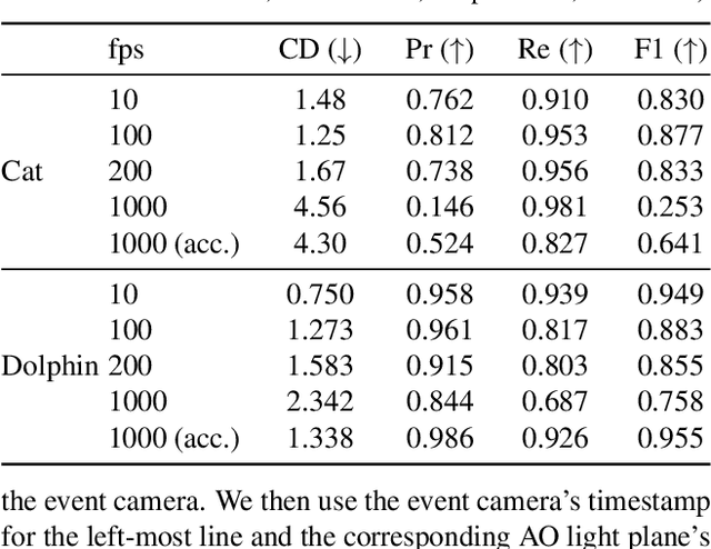 Figure 3 for Structured light with a million light planes per second