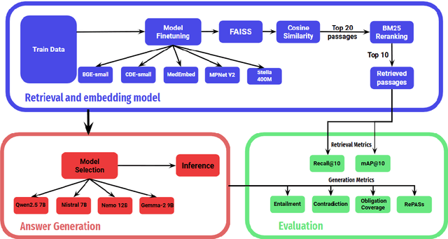 Figure 2 for 1-800-SHARED-TASKS at RegNLP: Lexical Reranking of Semantic Retrieval (LeSeR) for Regulatory Question Answering